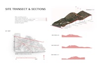 site transfer & sections infographic